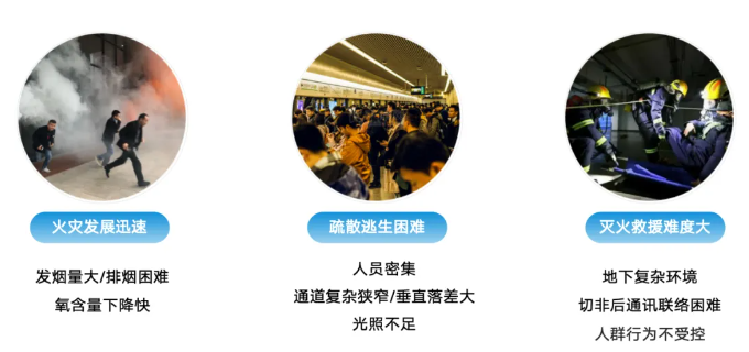 貴州青鳥消防城市軌道交通火災(zāi)報(bào)警系統(tǒng)解決方案