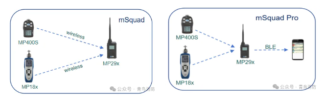 貴州青鳥消防無線應(yīng)急救援快速部署系統(tǒng)