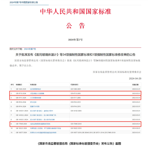 貴州《點(diǎn)型感煙火災(zāi)探測器》等3項(xiàng)強(qiáng)制性標(biāo)準(zhǔn)批準(zhǔn)發(fā)布