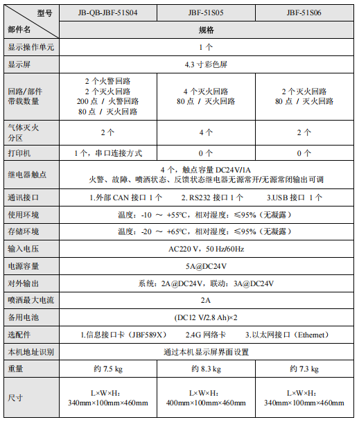 青鳥JB-QB-JBF-51S04氣體滅火控制器接線安裝技術(shù)