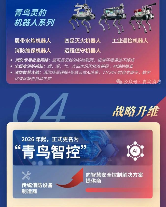 一圖讀懂黑龍江青鳥消防2025年年報(bào)