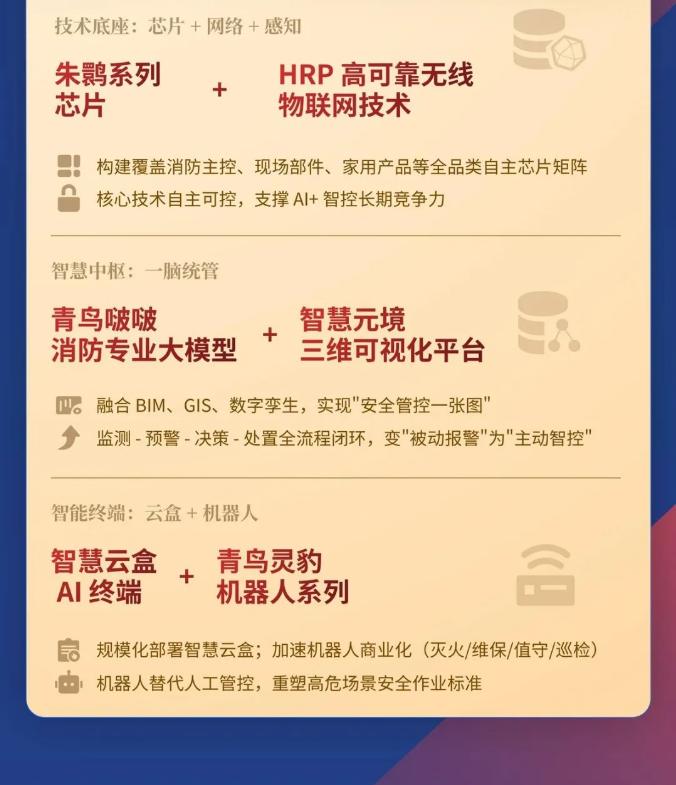 一圖讀懂黑龍江青鳥消防2025年年報(bào)